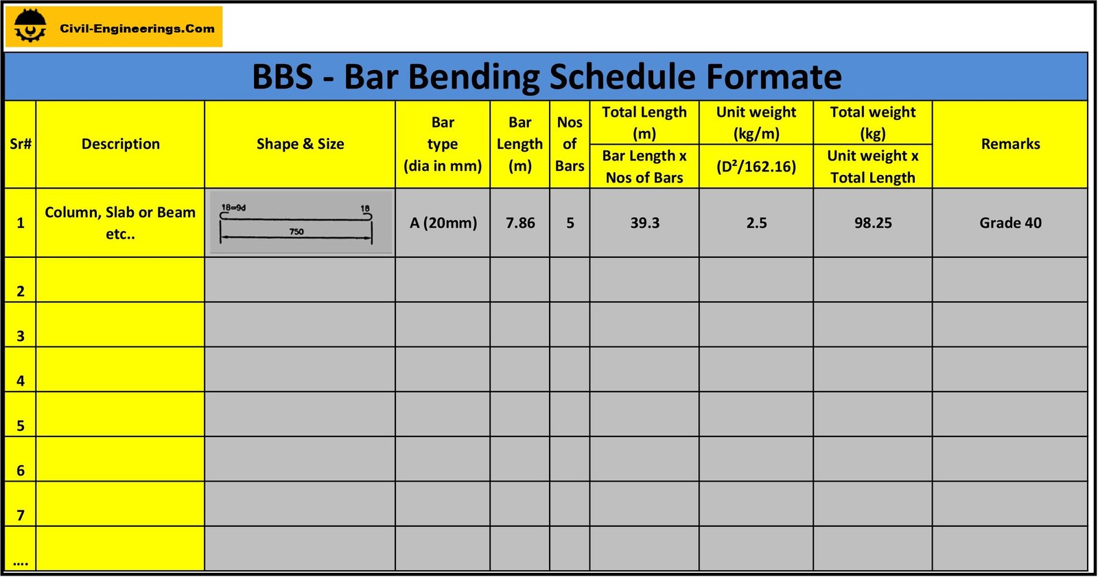 Bar Bending Schedule (BBS)