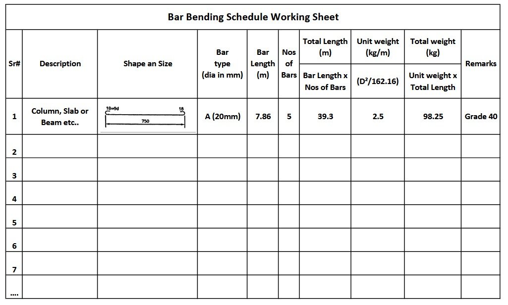 Bar Bending Schedule (BBS)