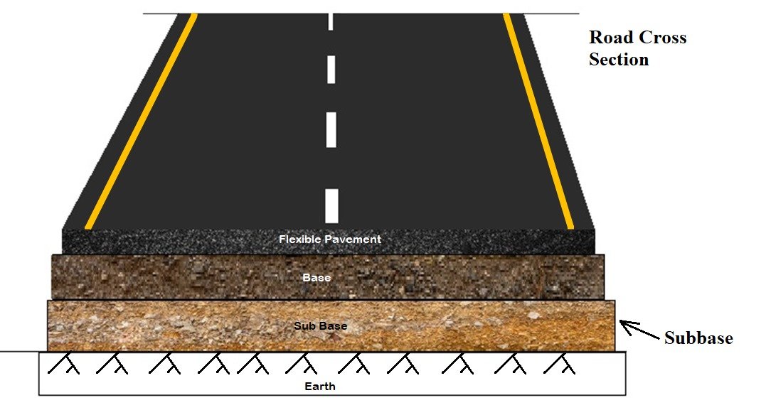 road construction subbase