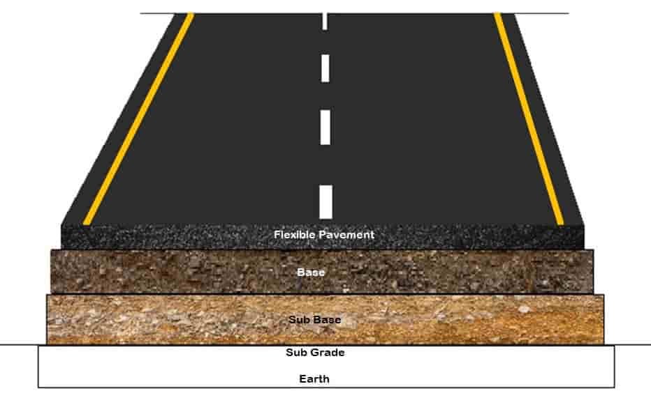 Road Construction