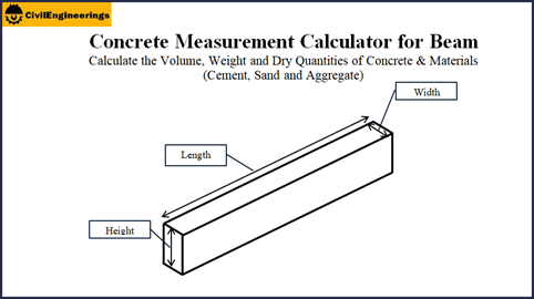 concrete Measurement Calculator for beam