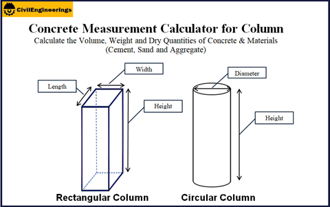 concrete Measurement Calculator for column