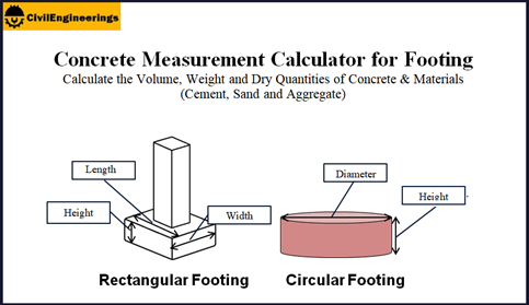 concrete Measurement Calculator for footing