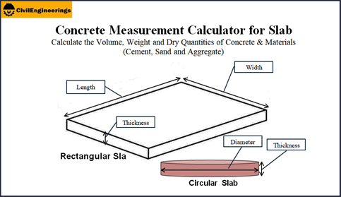 concrete Measurement Calculator for slab