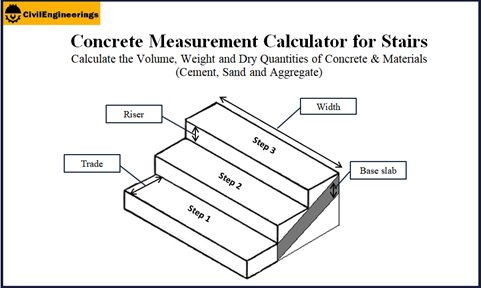 concrete Measurement Calculator for stairs