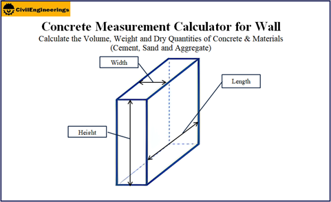 concrete Measurement Calculator for walls