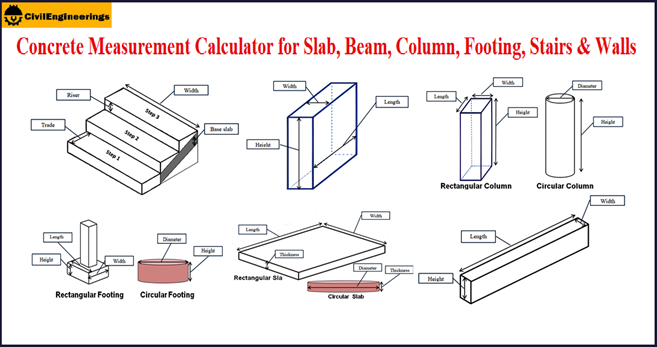 concrete-measurement-calculator