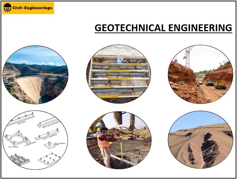 Geotechnical Engineering for Construction Projects