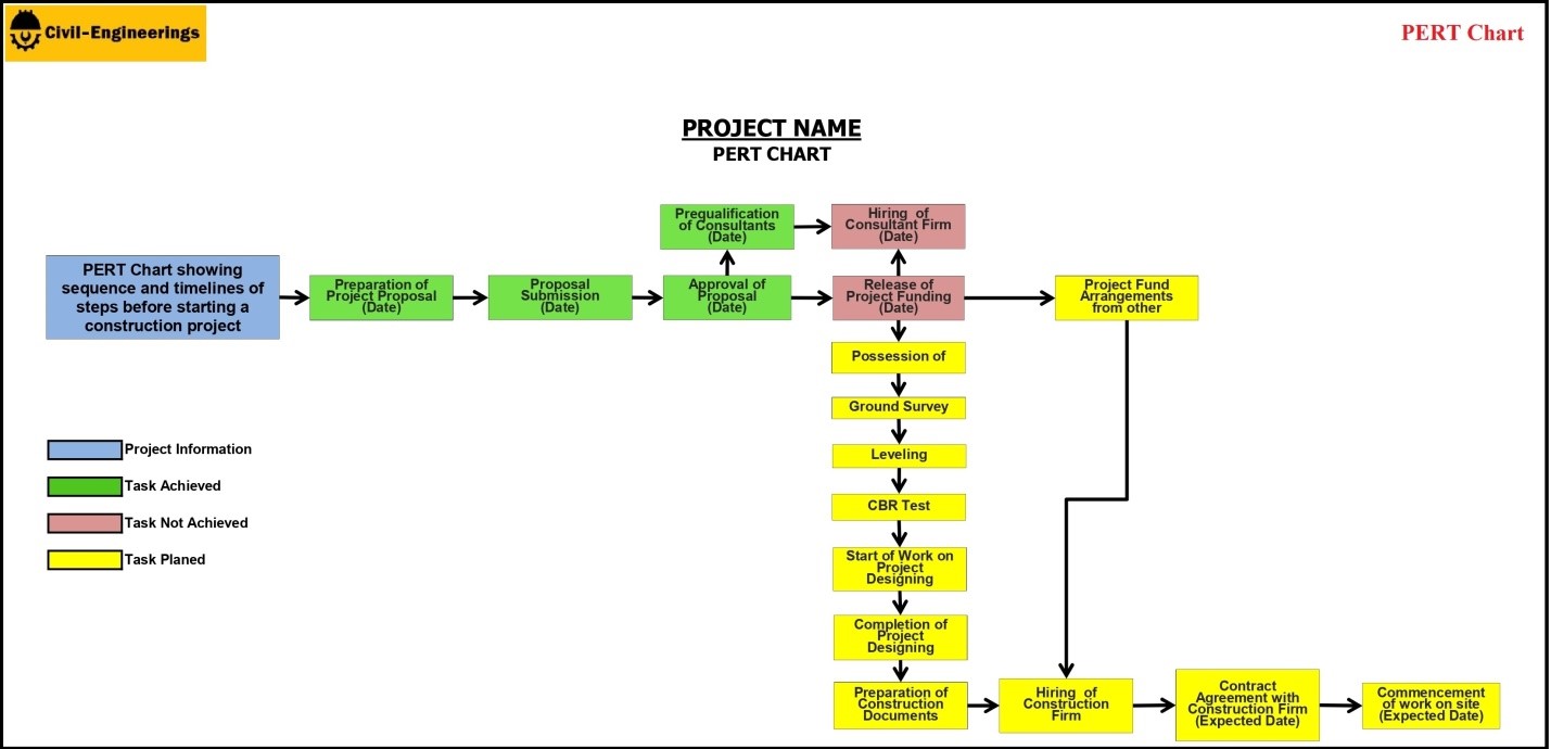 pert chart